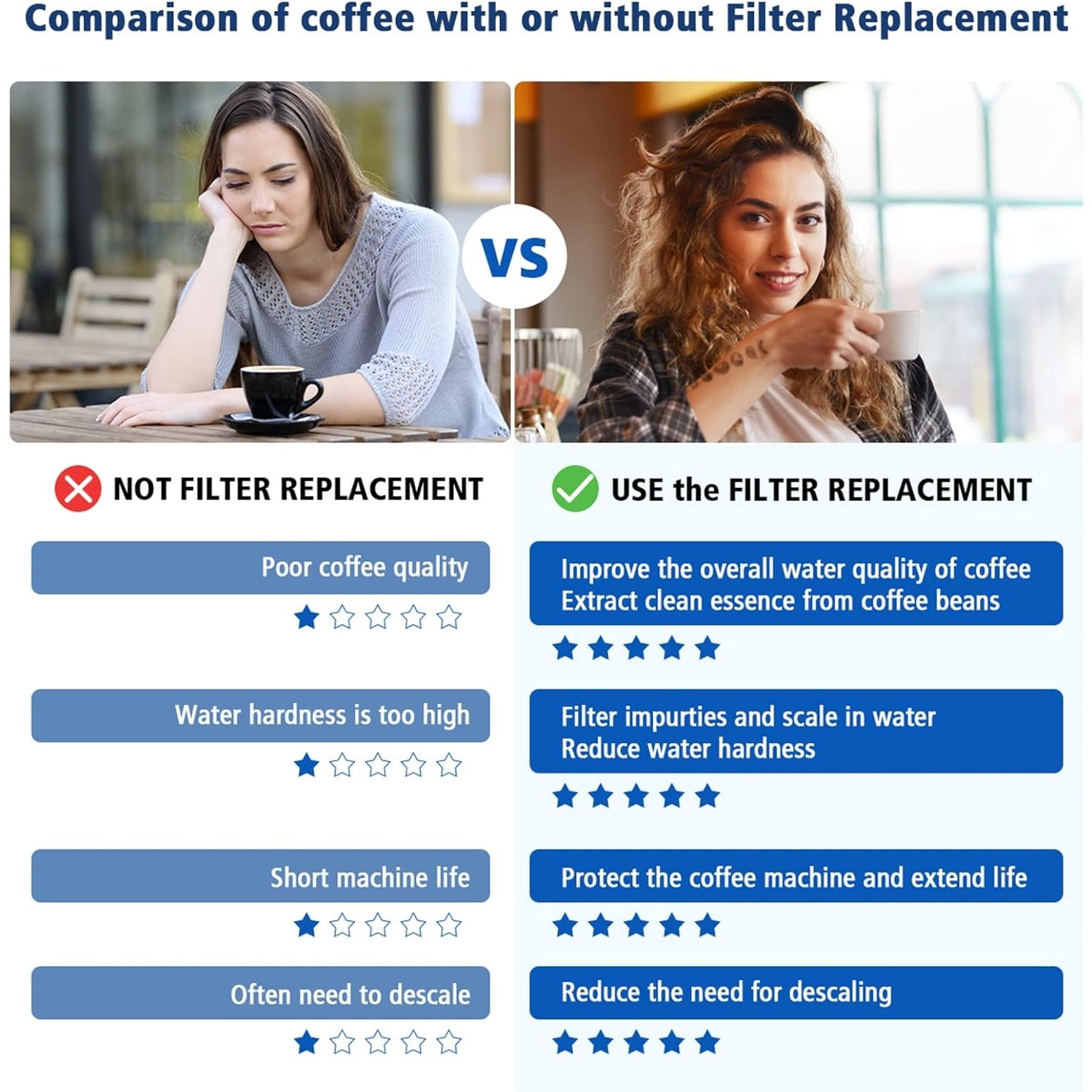 Filtro de Agua de Repuesto par - Breville Espresso Barista Touch reseña y precio